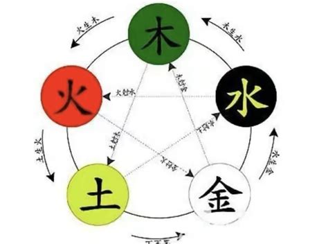 喆的五行|喆字五行属什么